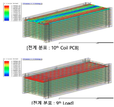 삼성 반도체 가열 설비 E-field 분포 시뮬레이션 @ 2.411 GHz — Coil PCB 최적화